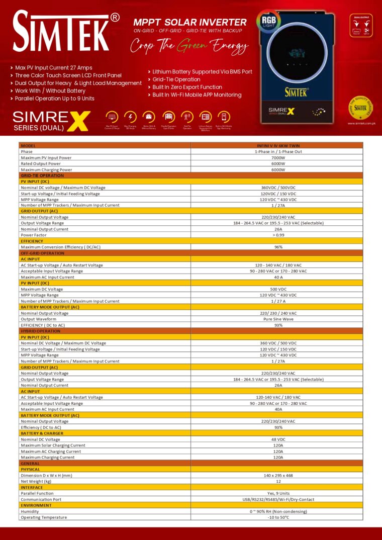 Simtek Simrex Data Sheet