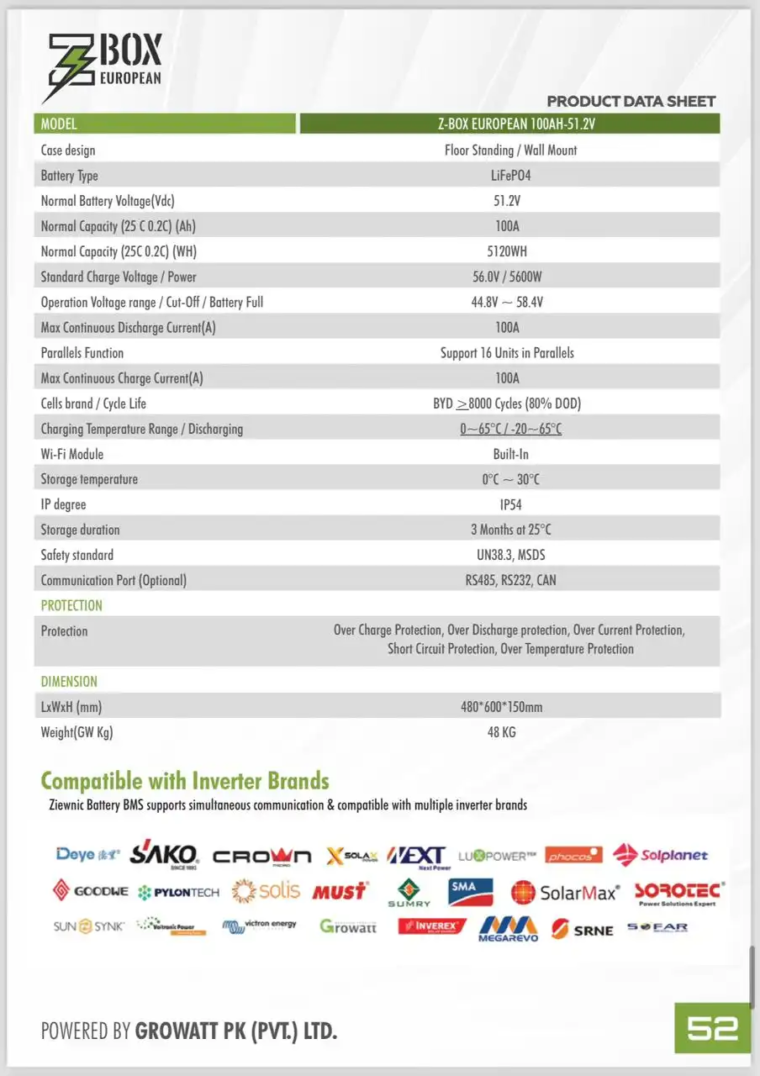 Ziewnic ZBOX BATTERY DATASHEET